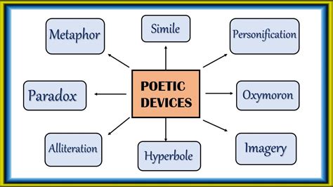 meana wolf poetic|Poetic Devices .